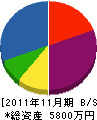 富田建設工業 貸借対照表 2011年11月期