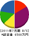 石坂工務店 貸借対照表 2011年7月期