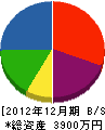 駒澤工務店 貸借対照表 2012年12月期