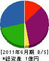浅口土木 貸借対照表 2011年6月期