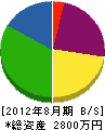 田守産業 貸借対照表 2012年8月期