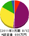 前川塗装 貸借対照表 2011年3月期