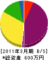 前川塗装 貸借対照表 2011年3月期 前川塗装 貸借対照表 2011年3月期