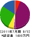 高千穂塗装 貸借対照表 2011年7月期