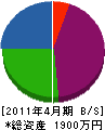 鈴星電気 貸借対照表 2011年4月期