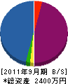 宮田電機 貸借対照表 2011年9月期