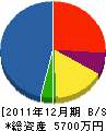 宇治橋建設 貸借対照表 2011年12月期