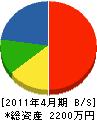田中石材 貸借対照表 2011年4月期