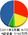 片山造園 貸借対照表 2011年4月期