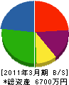 松原電器店 貸借対照表 2011年3月期