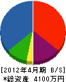 小沢建設 貸借対照表 2012年4月期