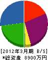 香川建設 貸借対照表 2012年3月期