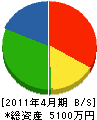 川原電気 貸借対照表 2011年4月期