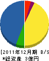曲小小倉木材店 貸借対照表 2011年12月期