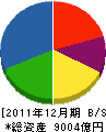 ヤマハ発動機 貸借対照表 2011年12月期