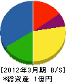 折式田鋼建 貸借対照表 2012年3月期