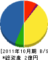 アサノ設備 貸借対照表 2011年10月期