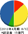 田中荘介商店 貸借対照表 2012年4月期