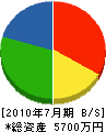 橋本建設 貸借対照表 2010年7月期