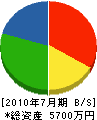 橋本建設 貸借対照表 2010年7月期 橋本建設 貸借対照表 2010年7月期