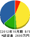 庄司鉄工場 貸借対照表 2012年10月期