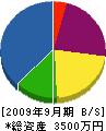 小林ポンプさく泉工業 貸借対照表 2009年9月期