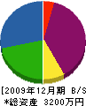 イシダ電気工業所 貸借対照表 2009年12月期