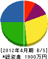 安田組 貸借対照表 2012年4月期