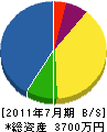 滋賀工業サービス 貸借対照表 2011年7月期