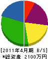 田村工業所 貸借対照表 2011年4月期