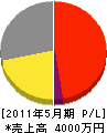 尾崎電設 損益計算書 2011年5月期