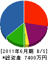 江田建設 貸借対照表 2011年6月期