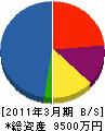 堀沢設備 貸借対照表 2011年3月期