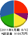 鈴木工務店 貸借対照表 2011年6月期