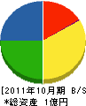 豊田緑化苑 貸借対照表 2011年10月期