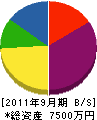 早川工業 貸借対照表 2011年9月期