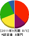 畑佐興業 貸借対照表 2011年9月期