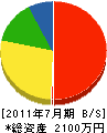 ホームサービス長岡 貸借対照表 2011年7月期