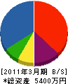 助川重機 貸借対照表 2011年3月期