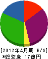 下田商会 貸借対照表 2012年4月期
