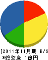 上高井土建 貸借対照表 2011年11月期