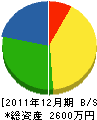 杉村組 貸借対照表 2011年12月期