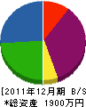 田中土木 貸借対照表 2011年12月期