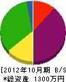大澤設備工業 貸借対照表 2012年10月期