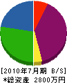 川崎建装 貸借対照表 2010年7月期