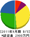 岩本住設 貸借対照表 2011年9月期
