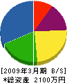 村田電機工業 貸借対照表 2009年3月期