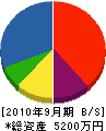 永山工務店 貸借対照表 2010年9月期