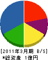 森田木材工業 貸借対照表 2011年3月期