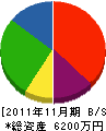 滝沢建築 貸借対照表 2011年11月期